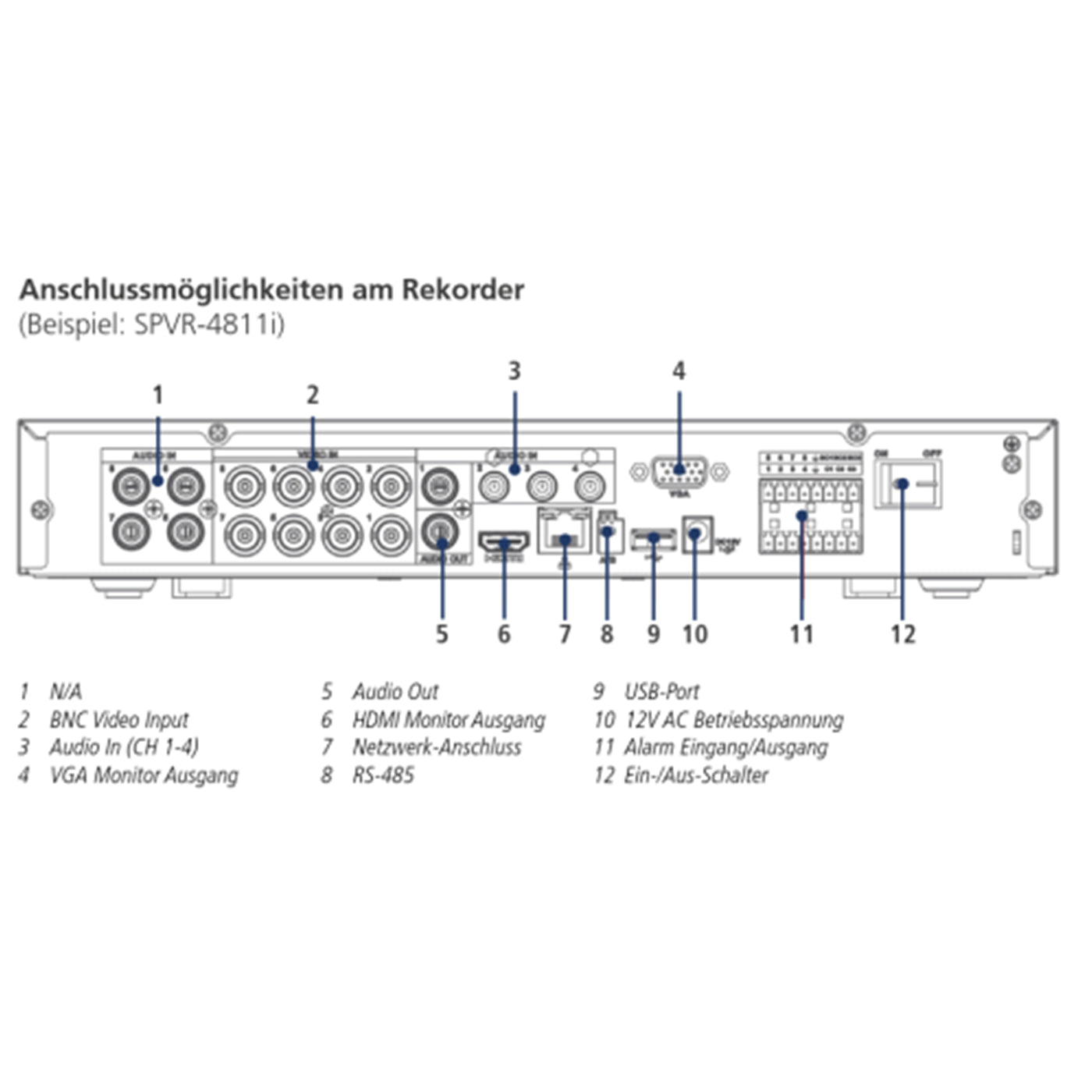 SPVR Netzwerkrekorder Anschluesse BURG-GUARD