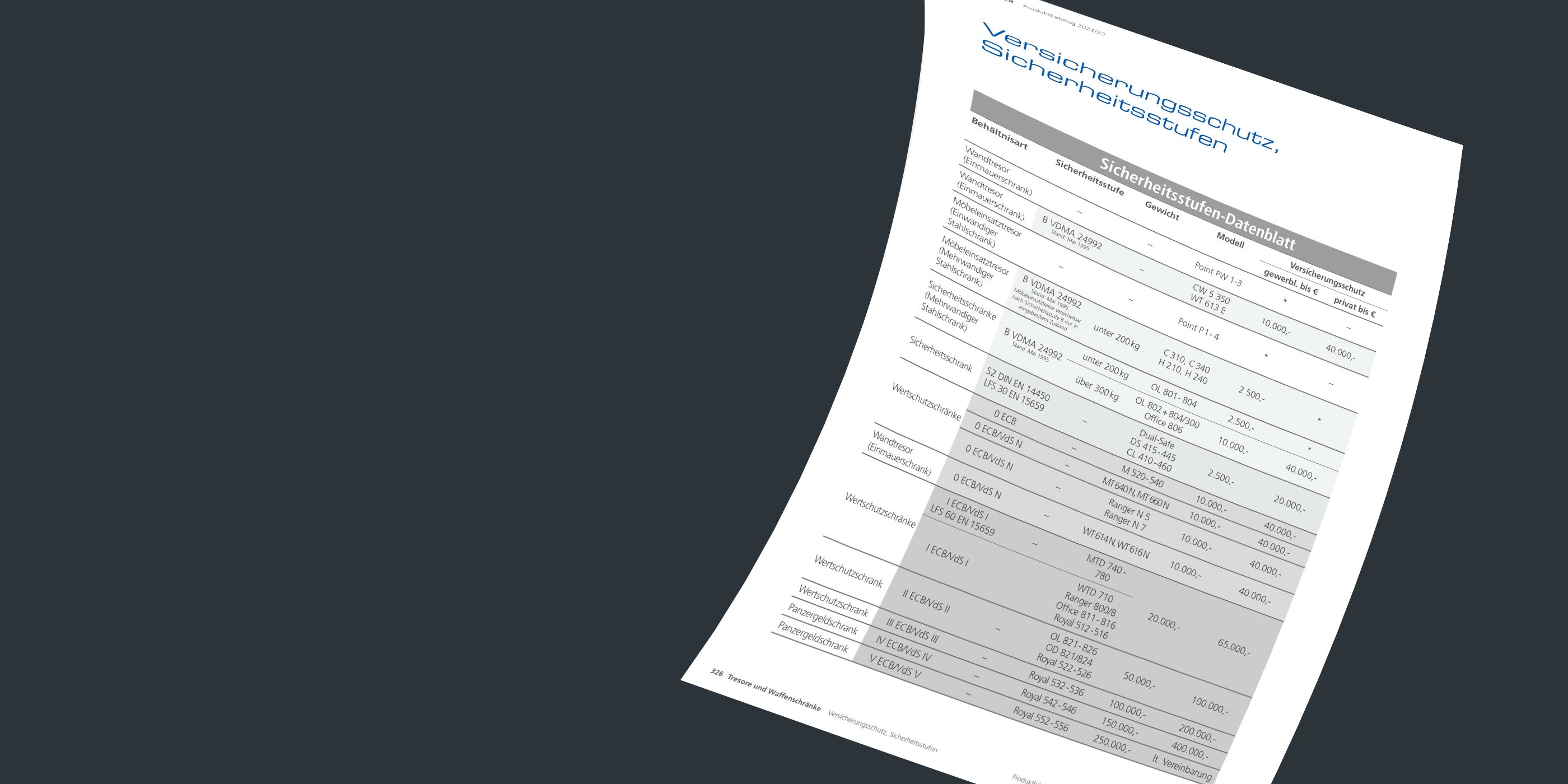BURG-WÄCHTER Versicherungsschutz bei Tresoren