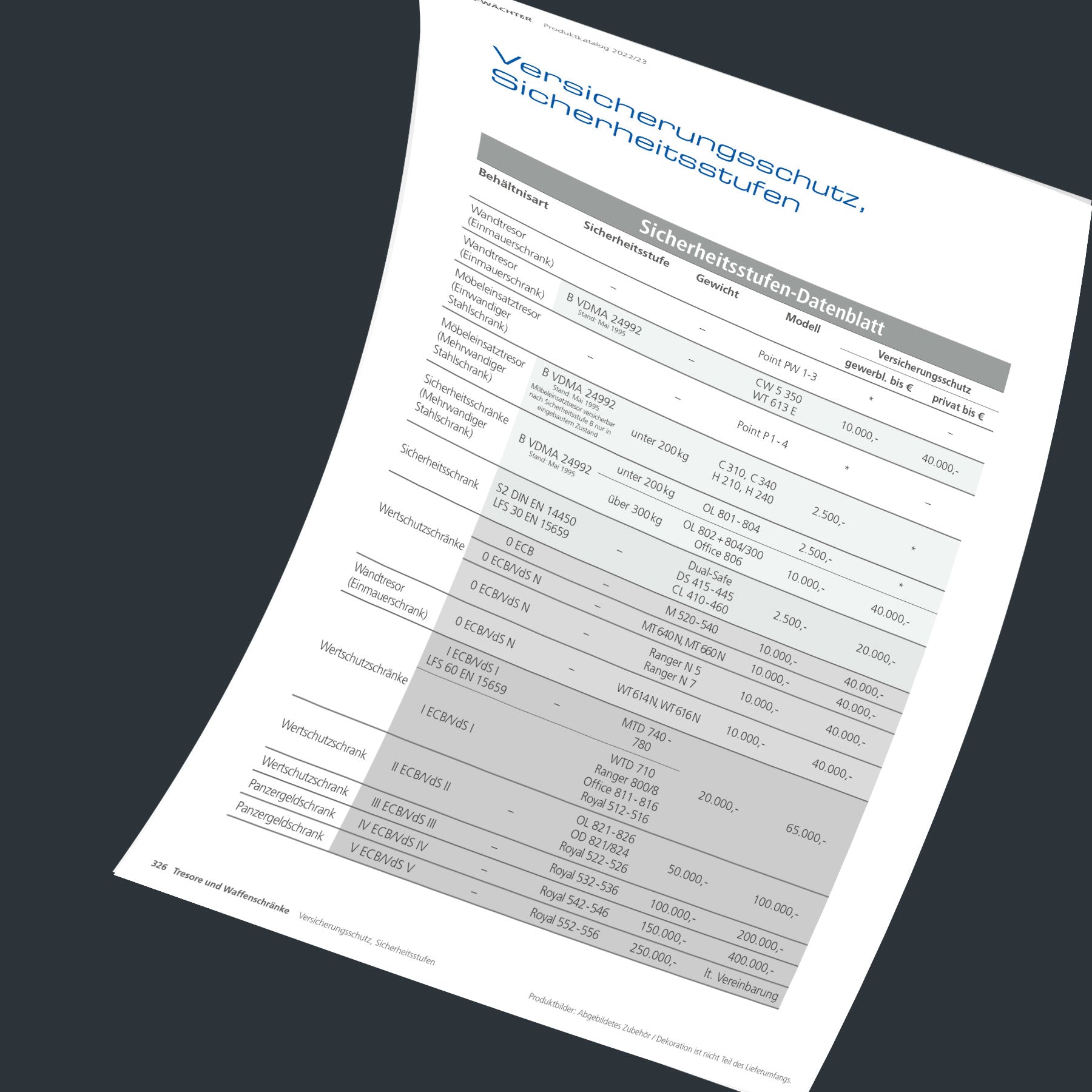 BURG-WÄCHTER Versicherungsschutz bei Tresoren