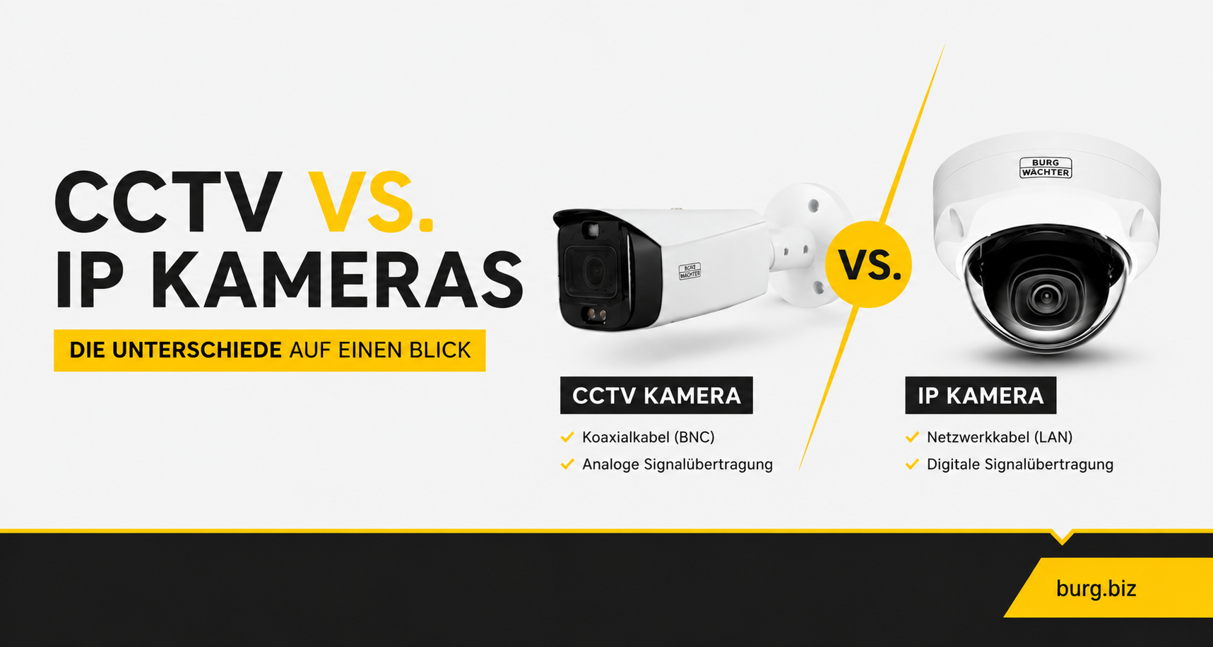 CCTV vs. IP-Kamera – Was ist der Unterschied?