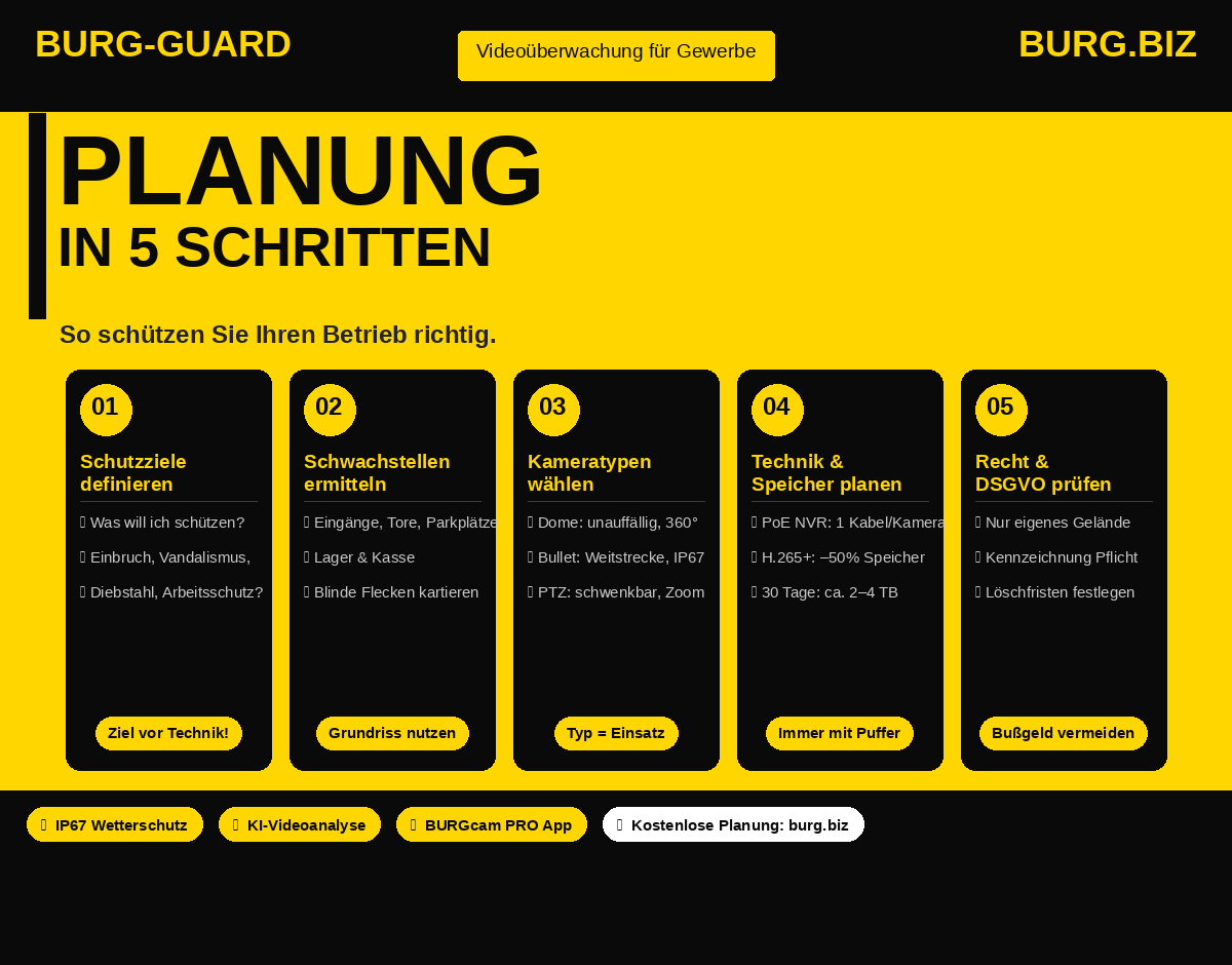 Videoüberwachung für Gewerbe planen: Schritt für Schritt zur sicheren Anlage