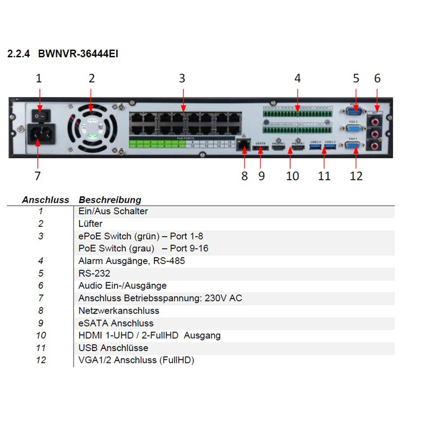 BURG-GUARD Netzwerk Rekorder Features